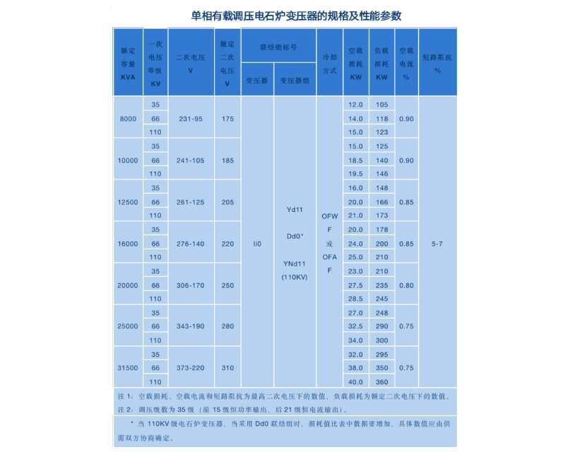 888.BY���Ź���