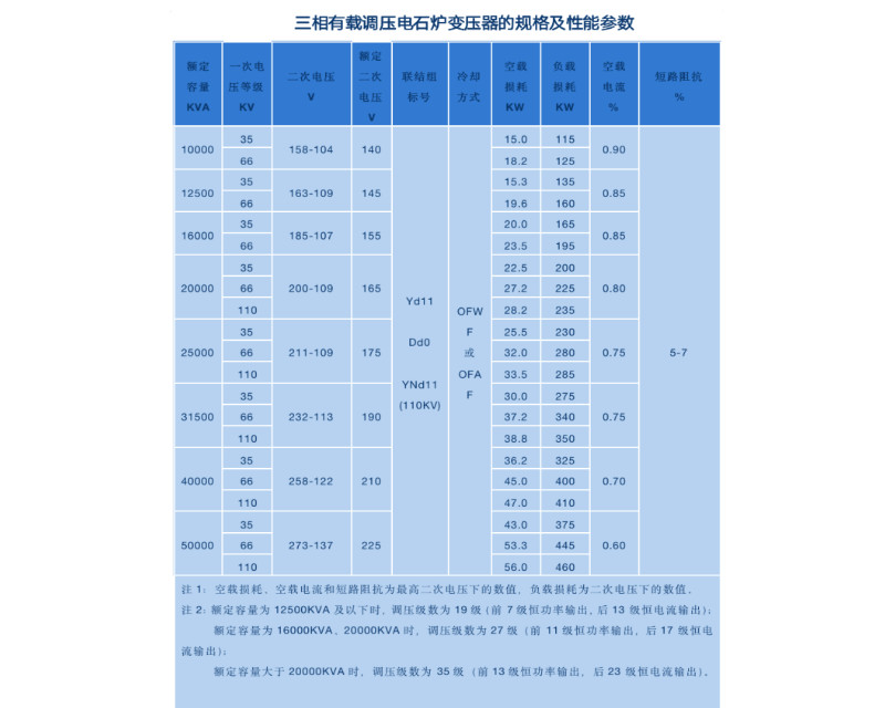 888.BY���Ź���